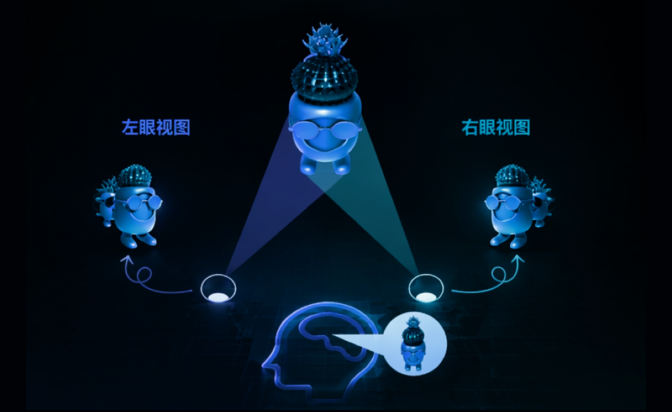 人脑获得立体图像原理
